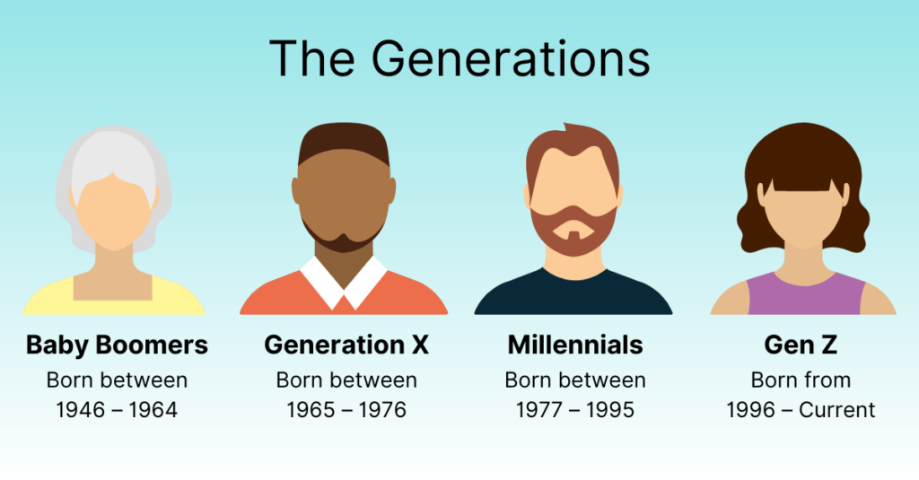 millennial age range now