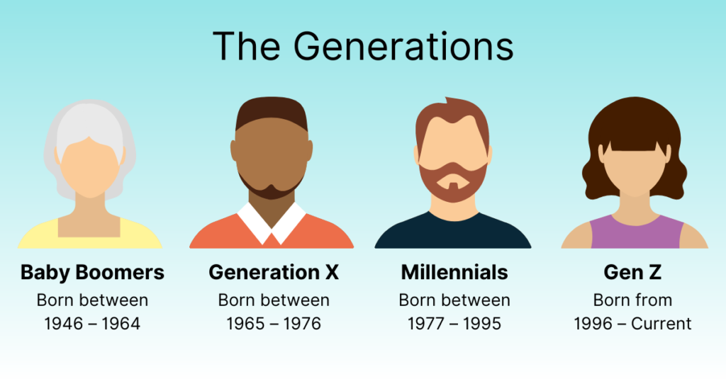 gen x and online date of birth range